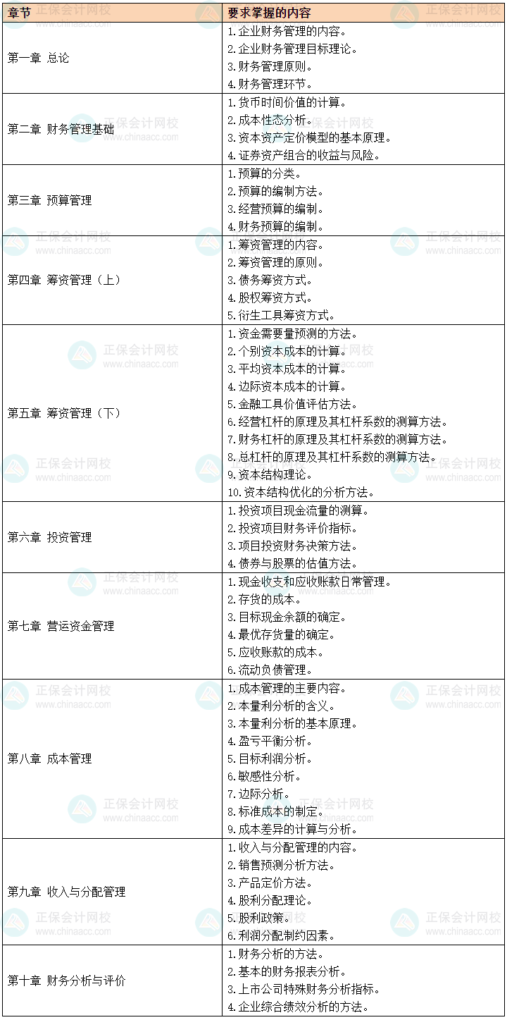 2024中級會計預(yù)習(xí)備考有側(cè)重 財務(wù)管理56個要求掌握考點先學(xué)！