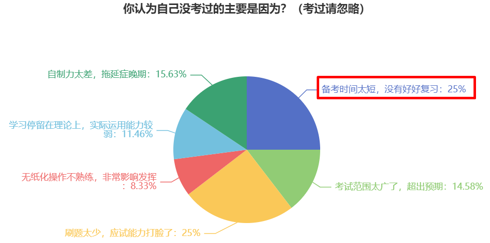 提前備考2024年中級會計(jì)考試 還用報(bào)班學(xué)習(xí)嗎？