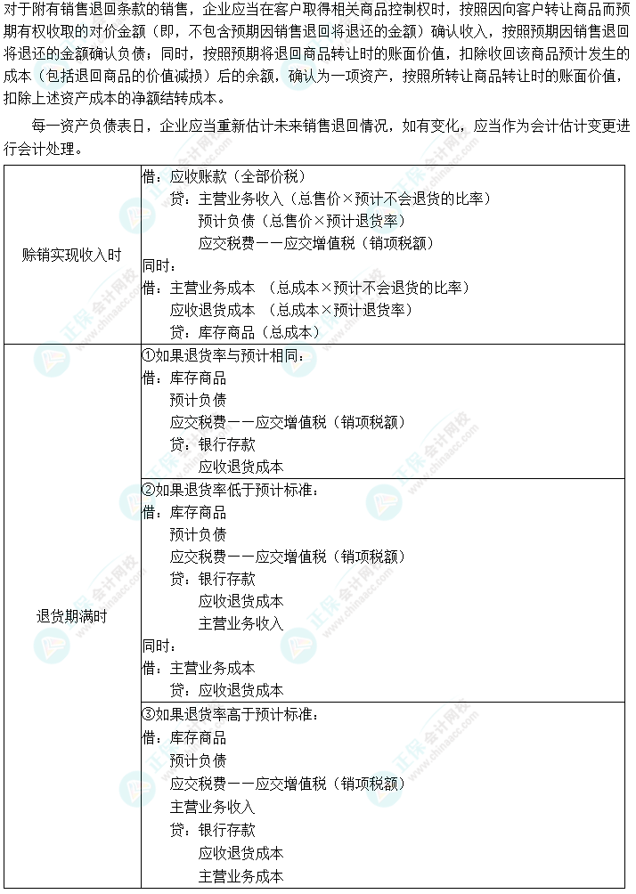 2024中級(jí)會(huì)計(jì)實(shí)務(wù)預(yù)習(xí)必看知識(shí)點(diǎn)23：附有銷售退回條款的銷售