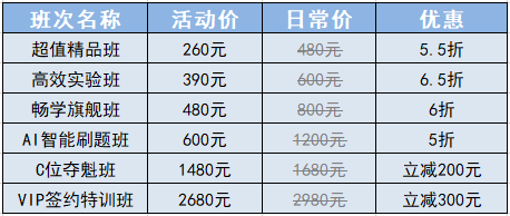 11·11倒計(jì)時(shí) 初級會計(jì)2024年新課新書超底價(jià) 早買早優(yōu)惠早學(xué)習(xí)