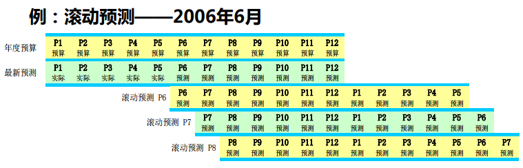 職場必讀 | 財(cái)務(wù)高手如何調(diào)整預(yù)算？