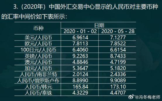 中級經濟師金融案例分析題