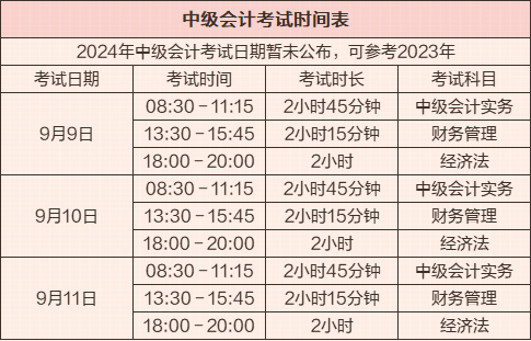 中級會計(jì)職稱考試時(shí)間表&三科考試題型及分值