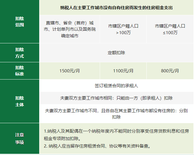 2024年度專項附加扣除確認倒計時！新變化直接影響到手工資！