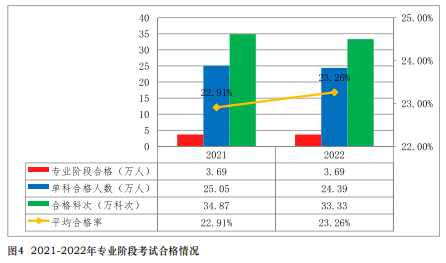 注會(huì)通過(guò)率曝光！中注協(xié)：這些考生更容易通過(guò)！