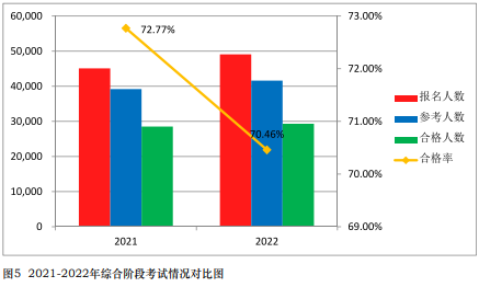 注會(huì)通過(guò)率曝光！中注協(xié)：這些考生更容易通過(guò)！