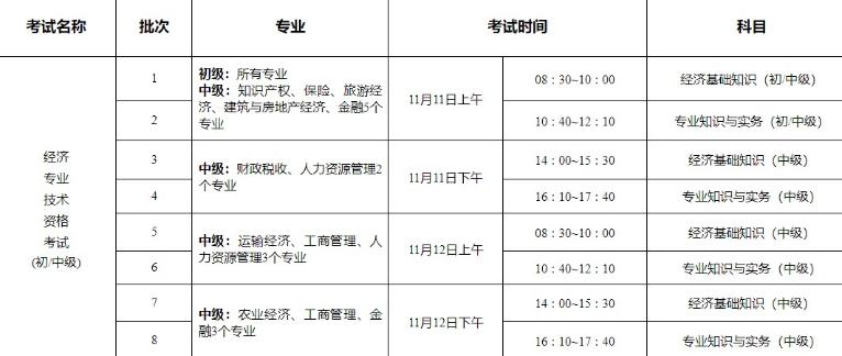 揚州考區(qū)2023年初中級經(jīng)濟師考試考前提醒