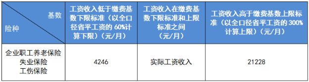 新員工入職，社保繳費基數(shù)怎么定？