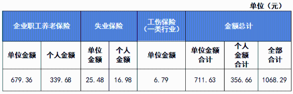 新員工入職，社保繳費基數(shù)怎么定？