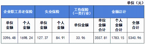 新員工入職，社保繳費基數(shù)怎么定？