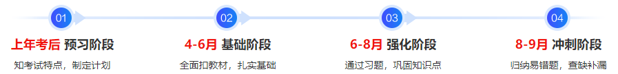 備考2024年中級會計(jì)考試 現(xiàn)階段是聽預(yù)習(xí)課程還是上一年基礎(chǔ)課？