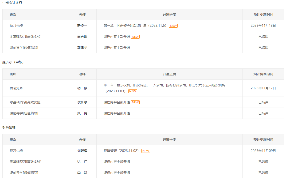 備考2024年中級會計(jì)考試 現(xiàn)階段是聽預(yù)習(xí)課程還是上一年基礎(chǔ)課？