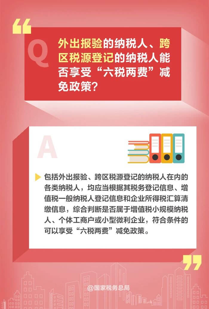 減半征收“六稅兩費”優(yōu)惠政策