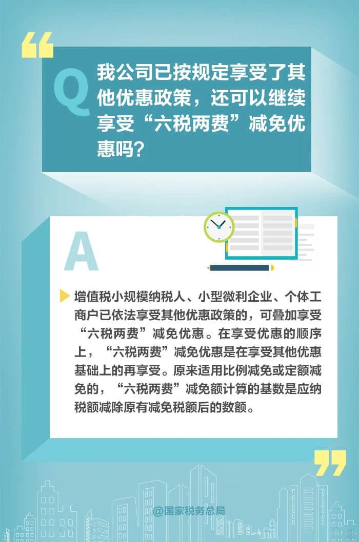 減半征收“六稅兩費”優(yōu)惠政策