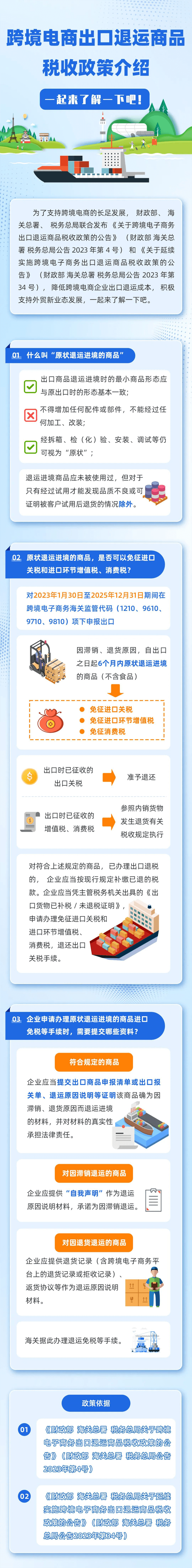 跨境電商出口退運(yùn)商品稅收政策介紹