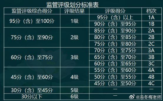 中級經(jīng)濟師金融案例分析題