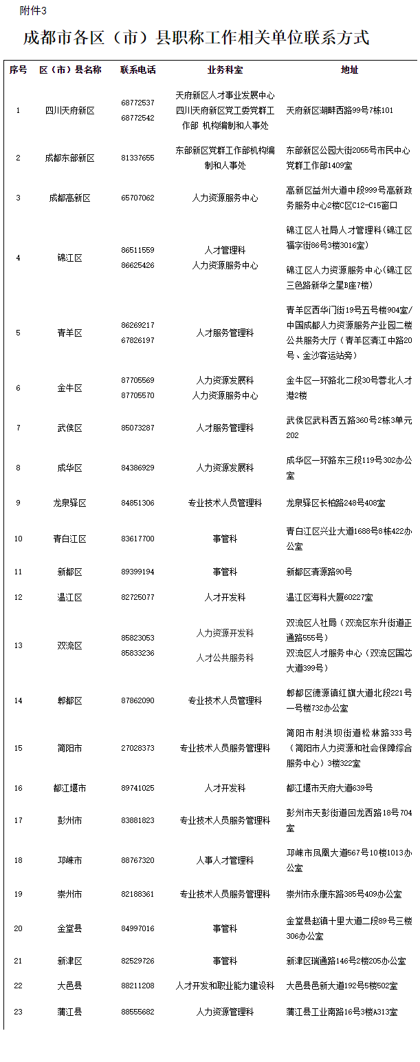 四川成都2023年高考評審申報(bào)通知