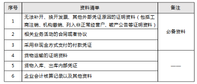 稅局明確！11月起，數(shù)電發(fā)票都按這個來！