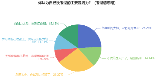 中級(jí)會(huì)計(jì)考試“失利”原因盤(pán)點(diǎn) 新考季備考注意避坑！