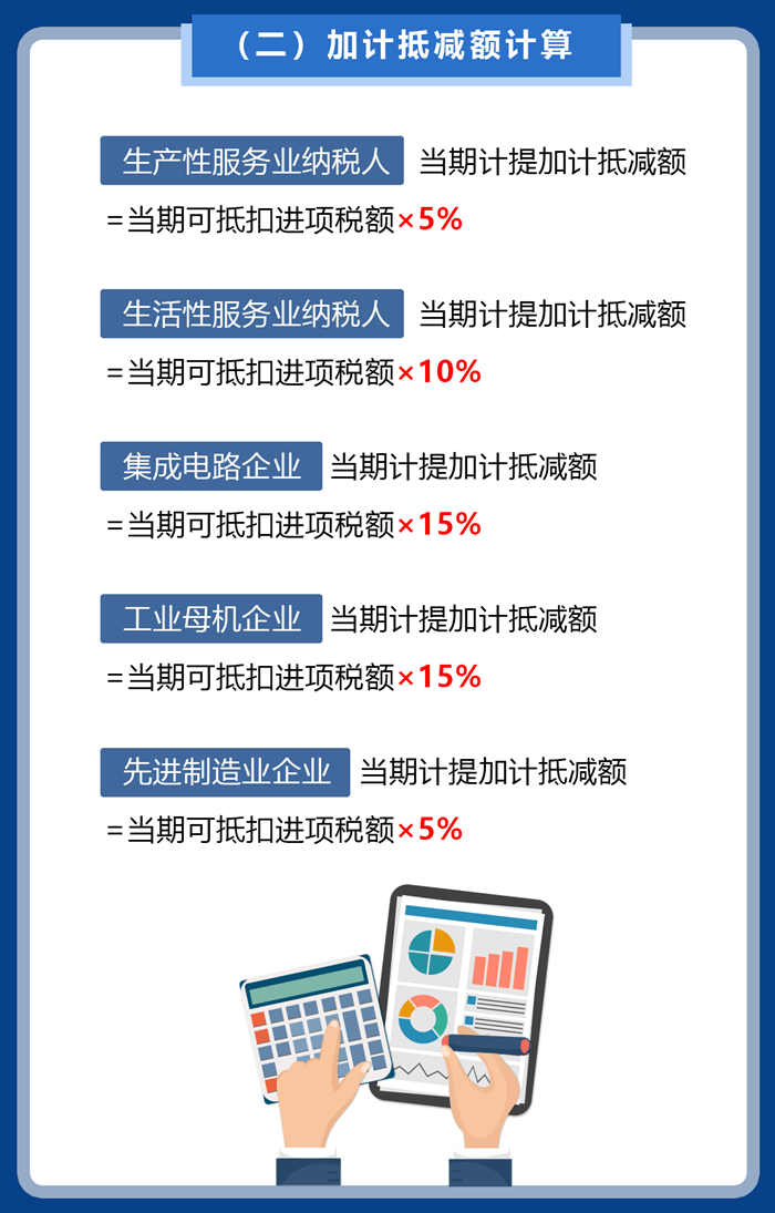 【減稅降費(fèi)】增值稅加計(jì)抵減政策大禮包