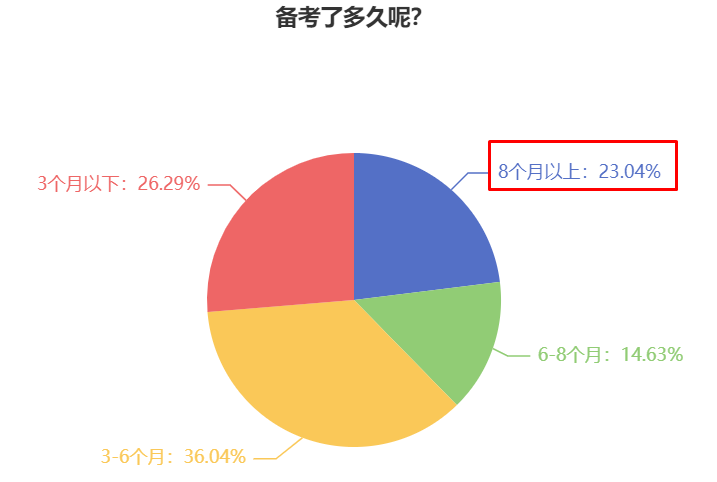 現(xiàn)在開始準備2024年中級會計職稱考試早嗎？