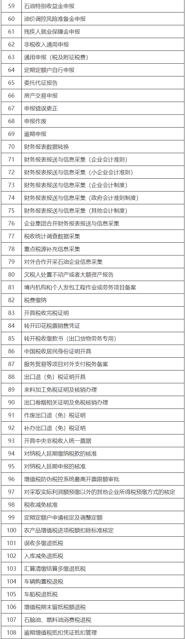 “非接觸式”辦稅繳費(fèi)事項(xiàng)清單