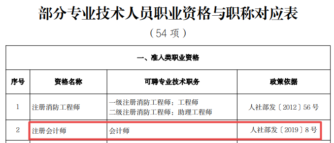 注會會計(jì)師可對應(yīng)會計(jì)師