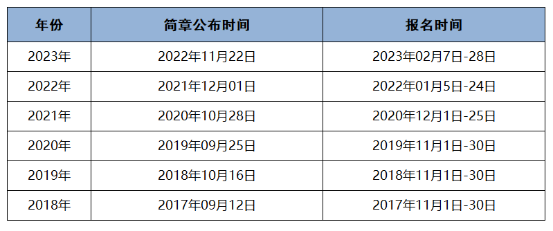 2024初級會計(jì)報(bào)名條件及就業(yè)方向