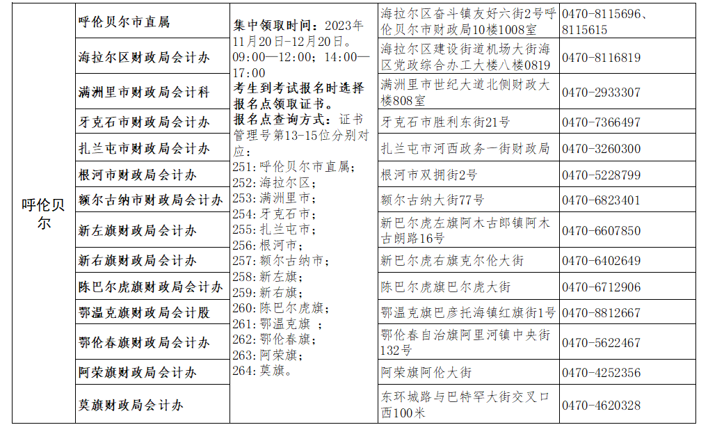 2023年內(nèi)蒙古初級(jí)會(huì)計(jì)資格證書11月20日啟動(dòng)發(fā)放 現(xiàn)場(chǎng)資格審核