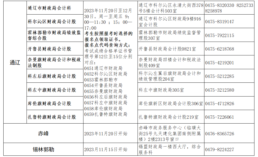 2023年內(nèi)蒙古初級(jí)會(huì)計(jì)資格證書11月20日啟動(dòng)發(fā)放 現(xiàn)場(chǎng)資格審核