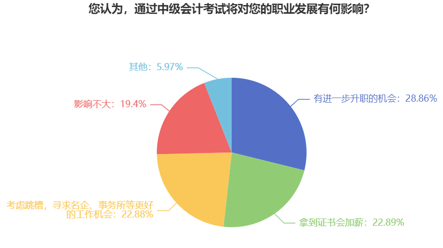 上班族備考2024年中級(jí)會(huì)計(jì)考試 要做好哪些準(zhǔn)備？