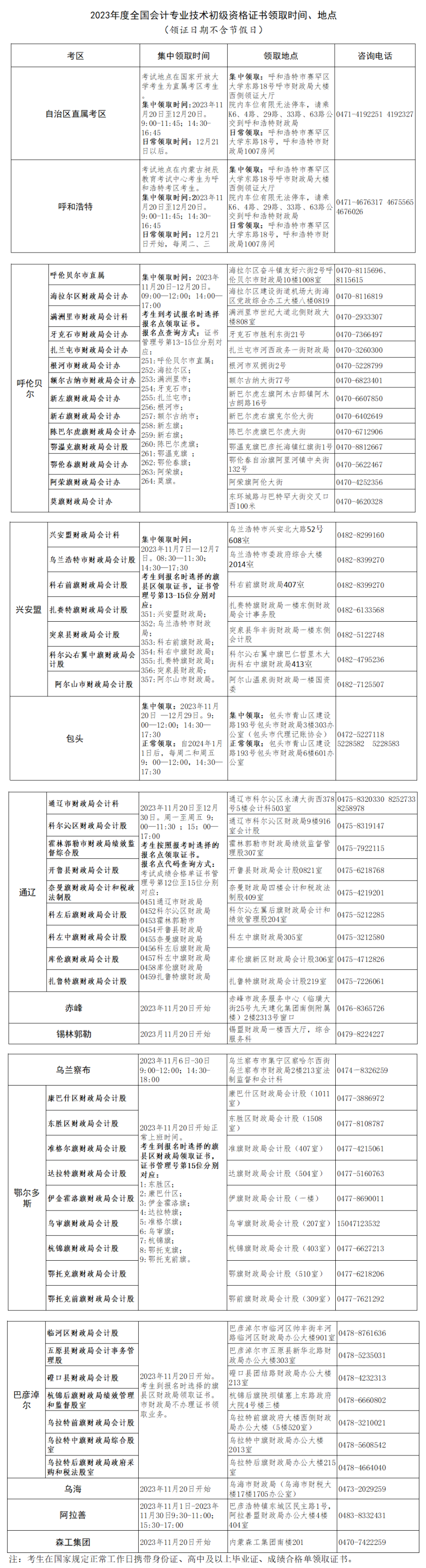 @初級考生：11月20日啟動(dòng)！有官方通知……