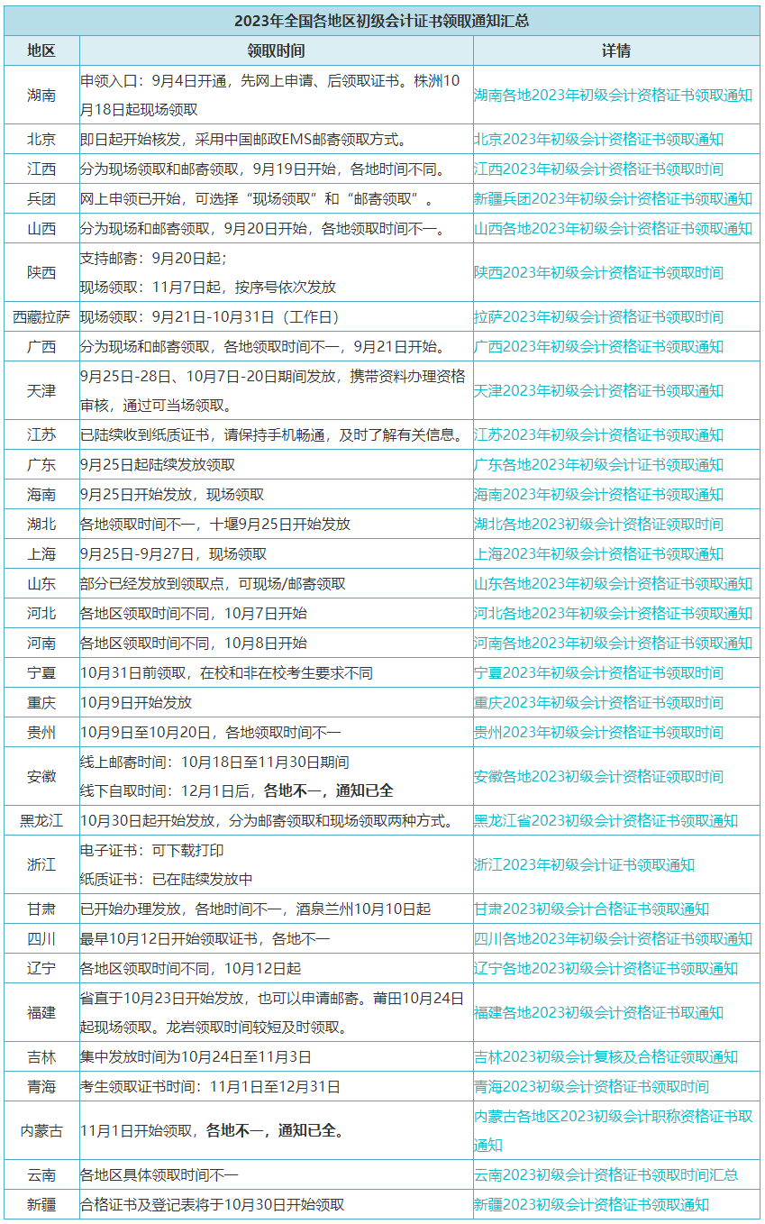 @初級考生：11月20日啟動(dòng)！有官方通知……