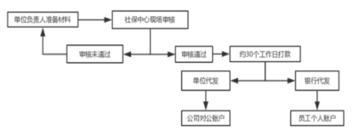 2023年產(chǎn)假工資計(jì)算新標(biāo)準(zhǔn)！