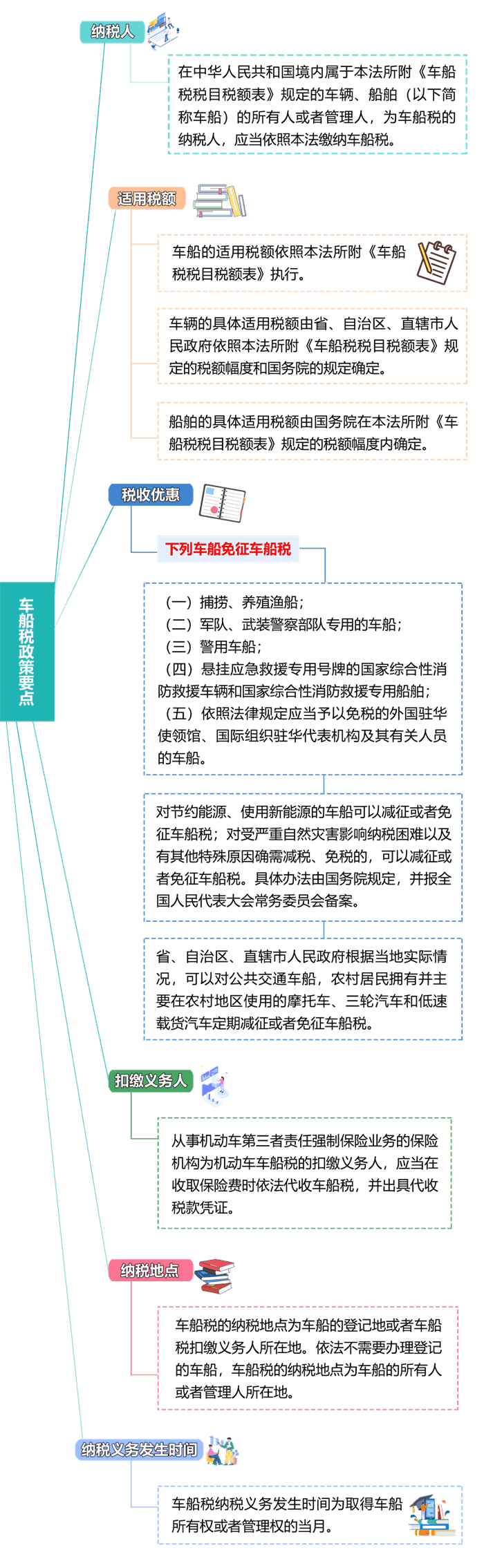 車船稅的政策要點(diǎn)