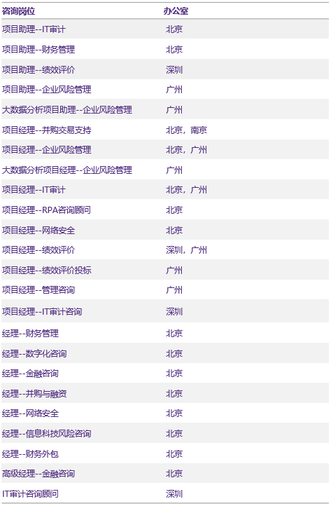 咨詢業(yè)務(wù)線