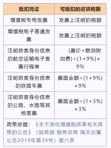 交通費(fèi)抵扣進(jìn)項(xiàng)稅額知識(shí)點(diǎn)，速get！