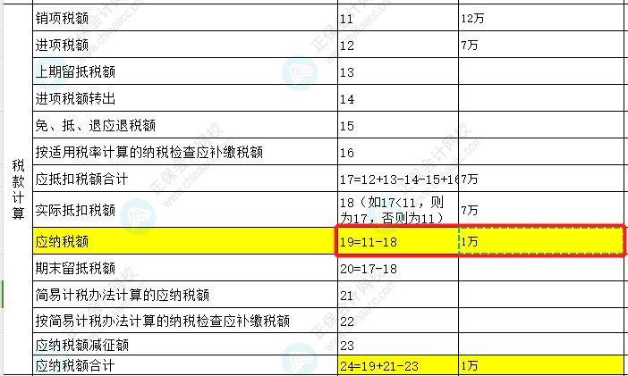 先進(jìn)制造業(yè)可以享受增值稅進(jìn)項(xiàng)稅額5%的加計(jì)抵減，如何體現(xiàn)