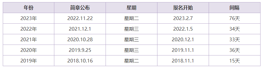 2024初級(jí)報(bào)名時(shí)間或確定？