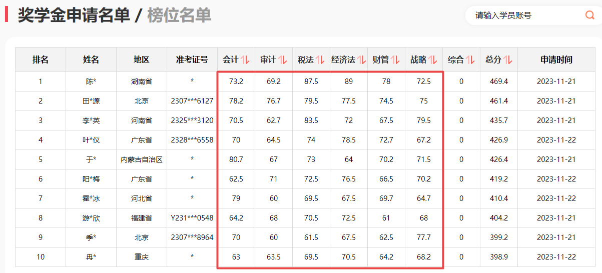 注會一次過6科