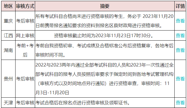 千萬別“坐等”領取中級會計證書？這件事不做影響領證！