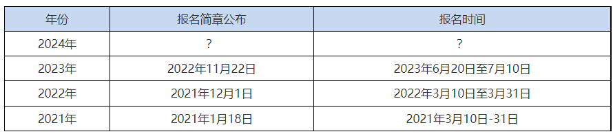 2024年中級會計考試報名時間