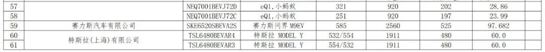 免征車輛購置稅