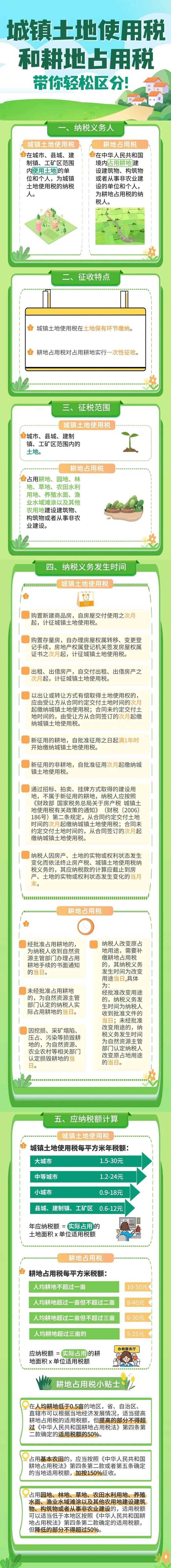 城鎮(zhèn)土地使用稅和耕地占用稅區(qū)別