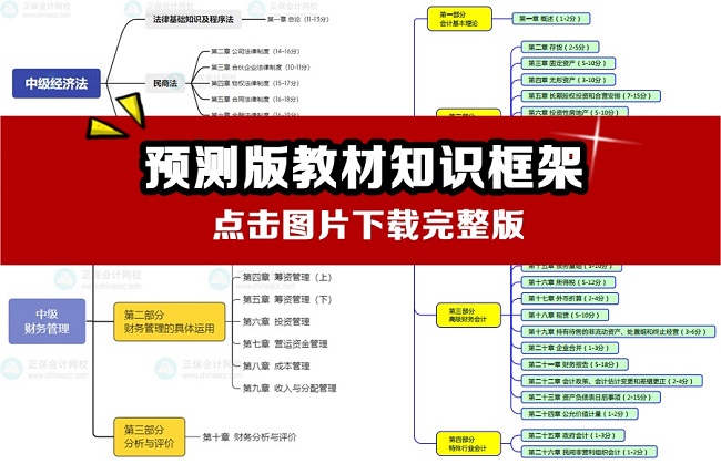 【第6頁】中級會計報考問答10頁紙 從報考到備考全方位指南