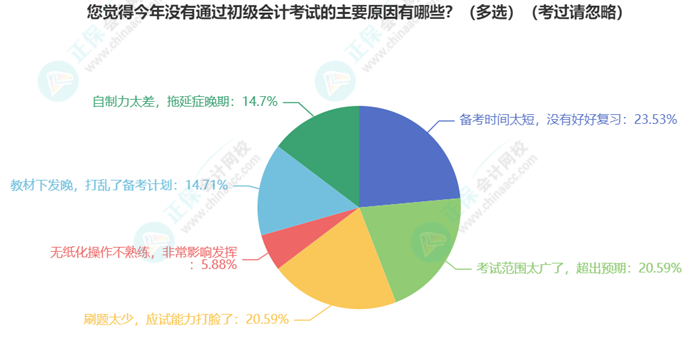 初級(jí)會(huì)計(jì)考試難度如何？學(xué)習(xí)抓不住重點(diǎn)？一起來(lái)分析考試分值占比及考核形式