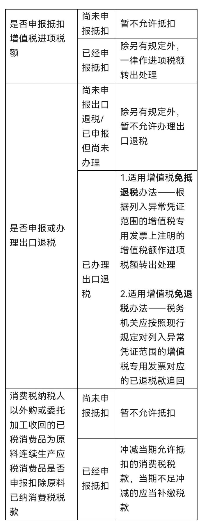 取得異常憑證該如何處理？