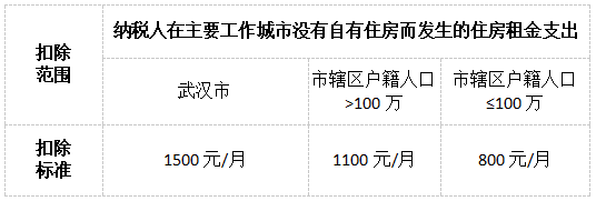 避開“易錯點”！輕松搞定個稅專項附加扣除！