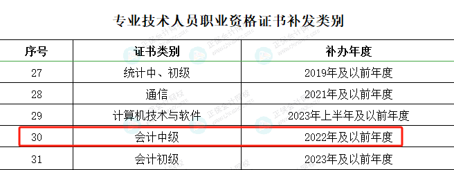 北京人社局發(fā)布《關(guān)于北京地區(qū)2023年度專業(yè)技術(shù)人員職業(yè)資格證書補發(fā)工作的通知》