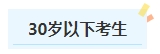 報(bào)名2024年中級(jí)會(huì)計(jì)考試有年齡限制嗎？不同年齡段考生如何備考？